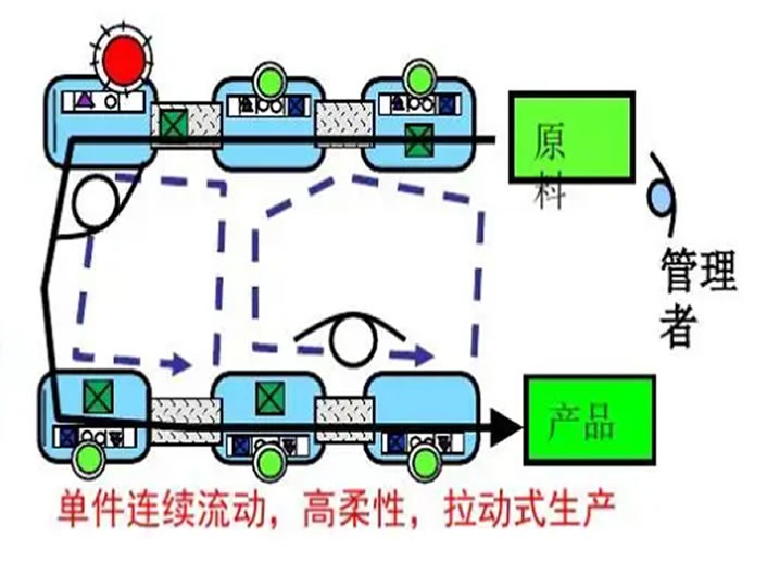 精益效率提升咨詢(xún)