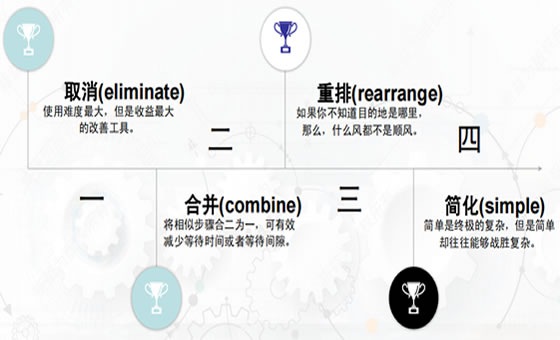 精益效率提升咨詢(xún)