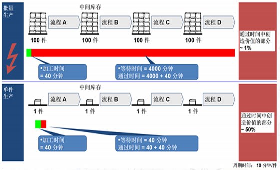 精益效率提升咨詢(xún)