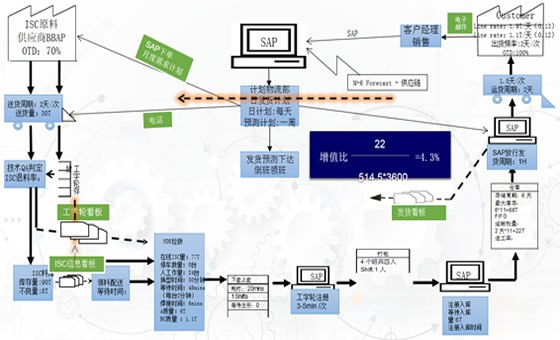 精益效率提升咨詢(xún)