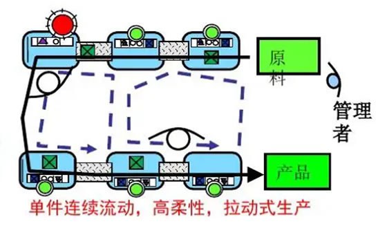 精益效率提升咨詢(xún)