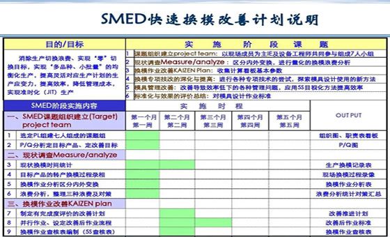 精益效率提升咨詢(xún)